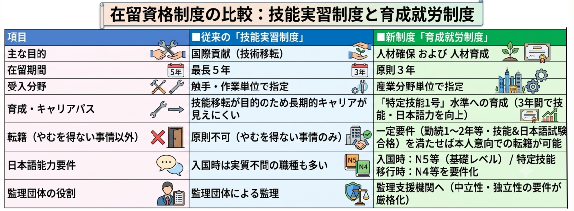 技能実習制度から育成就労制度へ